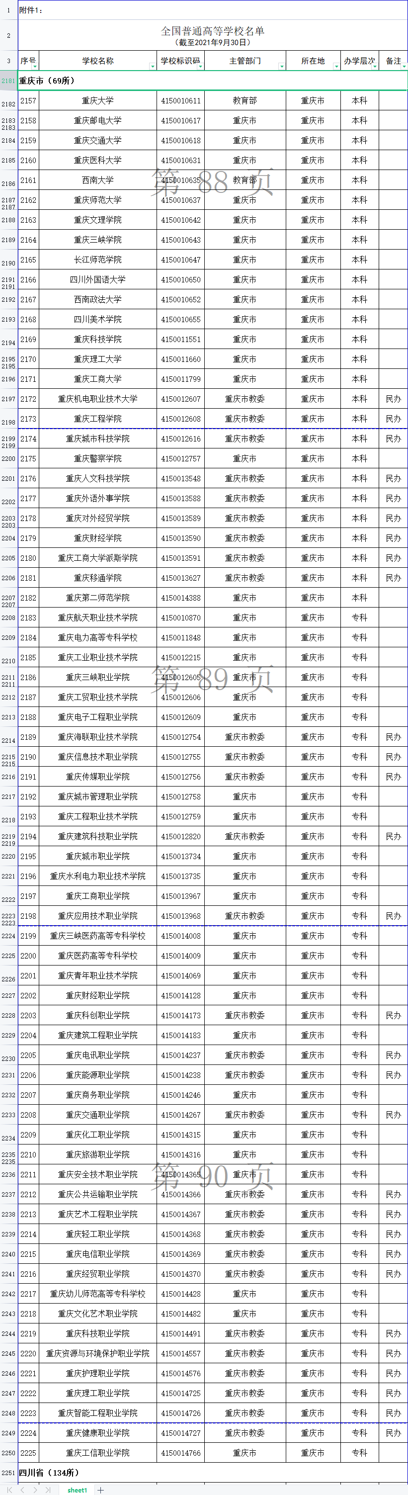 2021年度全國(guó)高等學(xué)校名單公布，重慶有這69＋3所