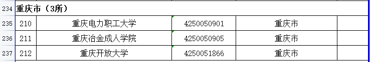 2021年度全國(guó)高等學(xué)校名單公布，重慶有這69＋3所