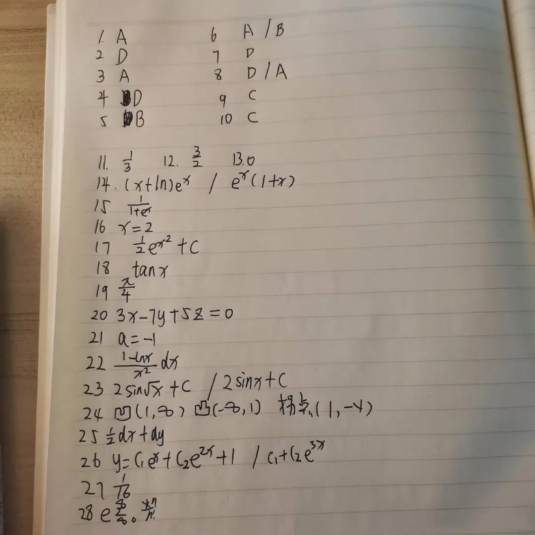 2021年重慶專升本《高數(shù)一》成考真題及答案解析