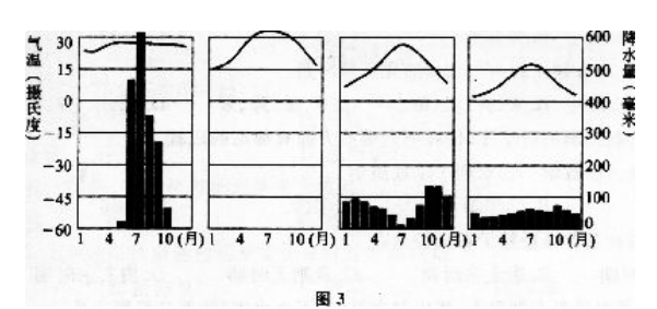 重慶成人高考