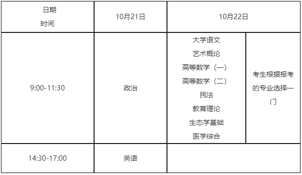 專升本考試時(shí)間安排表