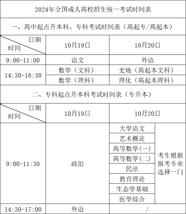 考試安排