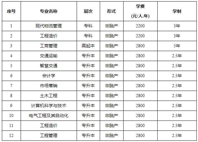 重慶交通大學(xué)成考專業(yè).png